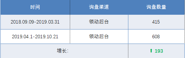 外贸网站SEO